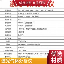沃信CO气体激光在线监测 原位安装定制服务厂家供应