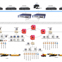 非煤煤矿安全监测监控系统KJ1483 矿山安全生产活动重要保障