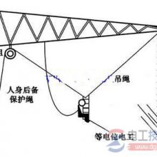 等电位作业进入带电场的操作程序与注意事项