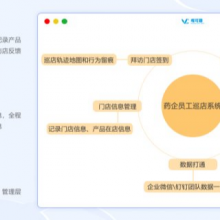 上海如何药店拜访程序 杭州唯可趣信息技术供应