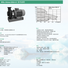 GIGA-B65/115-0.75/4Ĥװôˮ˾ûҶά