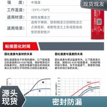 汉高乐泰518法兰密封胶 铸铁钢铝半柔性厌氧垫片填充平面密封300ml