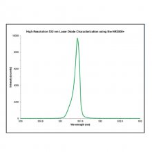 Oceanѧ HR4000CG-UV-NIR ι