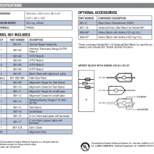 CIRS 901 NEMA-SCA&Iģ