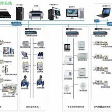 DDC楼宇控制器 国产楼宇自控系统生产厂家