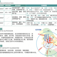 宁波方桥冷库，常温仓库出租