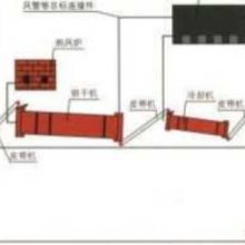 ���յιิ�Ϸʳ����������豸 ���ķ��� �����ղĻ�е���̹�Ӧ