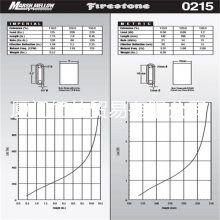  Firestone W22-358-0215 𽺵