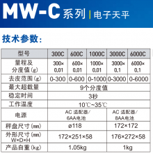 CAS MW-Nϵ ƽ