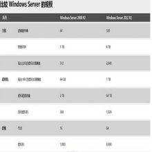 湖南win server2012标准版微软原装软件销售