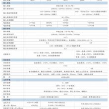 EAST易事特UPS不间断电源EA605H回收