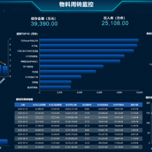 广东日化品WMS哪家好 深圳市微科创源科技供应