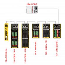 Fastech EtherCATģIOģѹ-Ezi-IO-EC-AD08-T