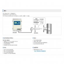 ձfuji ʿҵ ճȼFUV-1Model-204