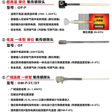 ֱӲʽ ̽ͷ OP-P / OF / OM-P NANOIONICS KOREA