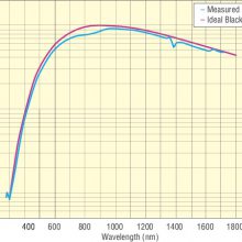 XE100 100WٵƹԴ/믵ƹԴ