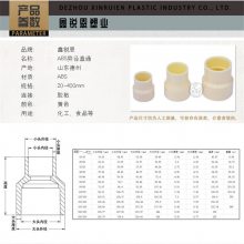 ABS侶ֱϴСͷھ25/20-225/110mm侶תͷ