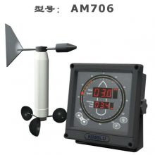 ӦAM706C-»÷ٷǴڴ濨