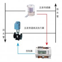 RWD68含控制器压差传感器电动压差旁通调节阀