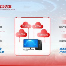 青云直上办公中台应用虚拟化解决正版化信创适配云桌面替换