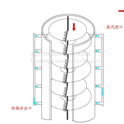 河北氰尿酸干燥机生产厂家