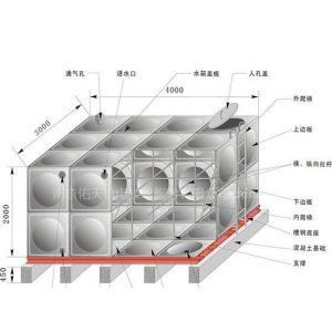 供应南京不锈钢水箱