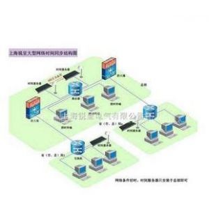 ��ӦNTP����ͬ��������,GPS��ʱ������,������ʱ��ͳһ