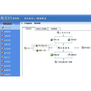 供应供应海宏手机行业管理系统