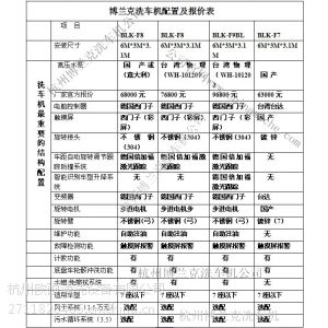 供应德国进口洗车设备 美国进口洗车机 英国全自动洗车机