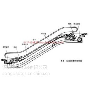 供应广州自动扶梯，电梯安装维保找【松达电梯】