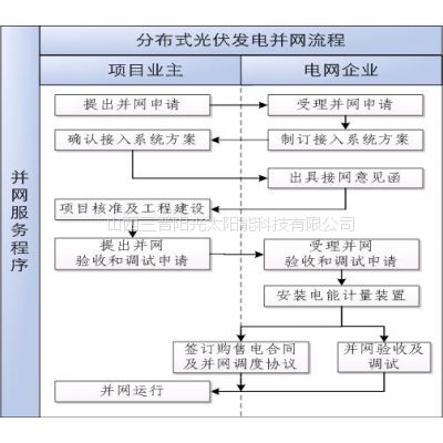 供应太阳能发电家用1.5KW