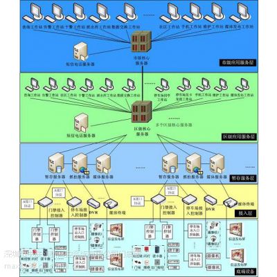 供应公租房门禁管理系统