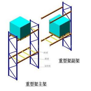 上海仕毅供应高位货架，仓库重型货架