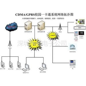 供应广西校讯通管理系统