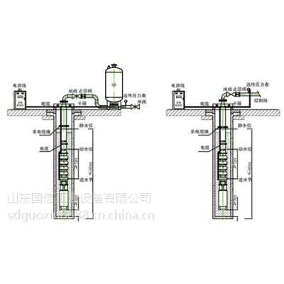 深井全自动供水设备厂家--山东国信--专业设计生产--各种供水设备