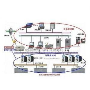 ��Ӧ����GPS����ʱ��ͬ��ϵͳ������GPS����ʱ�ӷ�����