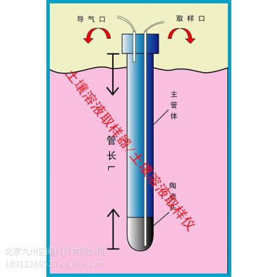 九州空间土壤溶液取样器生产/土壤溶液取样仪厂家/北京现货热卖