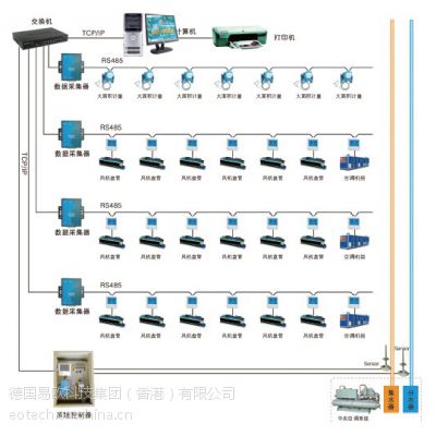 德国易欧，EO-8002中央空调计费、监控系统
