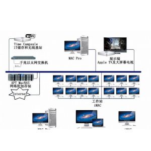 APT  MacNAS100  NAS 网络存储系统、Mac OS 跨平台网络存储、网络非编存储系统