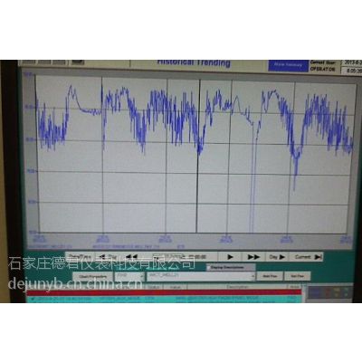 供应JHR61X1水中油分析仪-油水在线测量仪