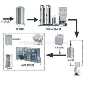 大桶水厂反渗透纯净水设备|全自动大桶纯净水厂设备