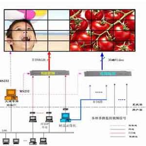 触摸拼接墙设备供应安装找青岛双嘉电子