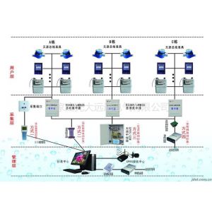 供应北京水表远程抄表系统