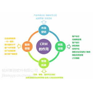 供应集控CRM系统客户关系管理|ERP软件