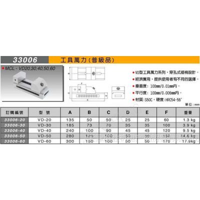 米其林工具万力 万力虎钳夹具 螺杆式 插销式 厂家直销 价格***