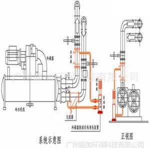 供应空调主机清洗装置 智能冷凝器清洗装置 管道胶球在线清洗设备