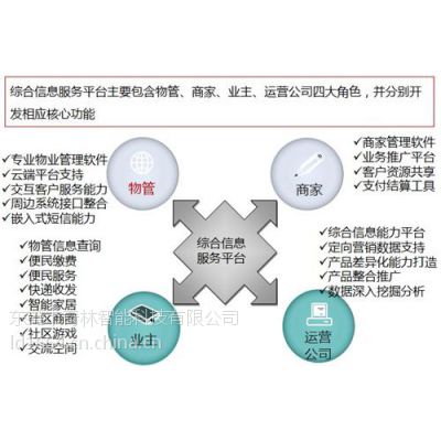 智能家居、奇林智能科技、江西智能家居解决方案