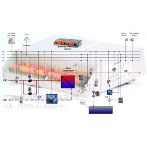 供应济南耐威科自动化无人值守换热站监控系统