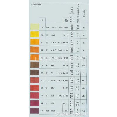 供应沙拉菲尼尔 SOLOPHENYL 进口 环保 直接 染料