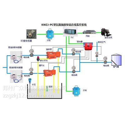 KWZJ-PC˹űվ߼ϵͳ